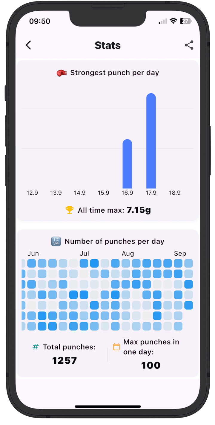 Progress tracking screen